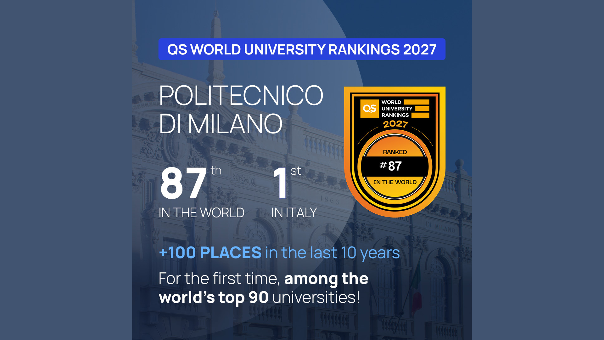 [Translate to English:] qs ranking, top 100 world univerity
